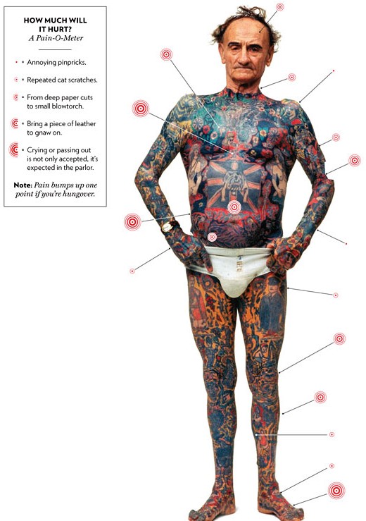 tattoo-pain-scale-chart